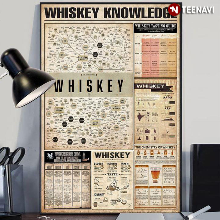 Whiskey Knowledge
