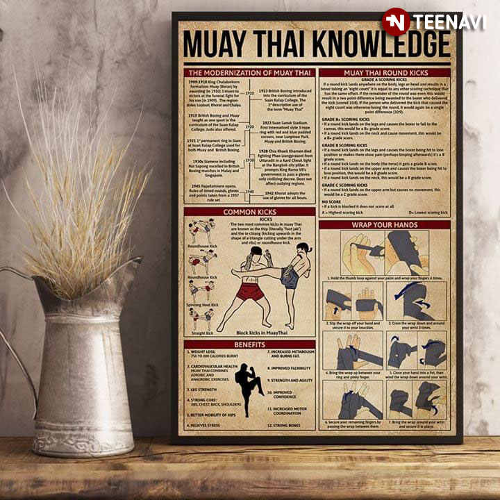 Basic Muay Thai Knowledge