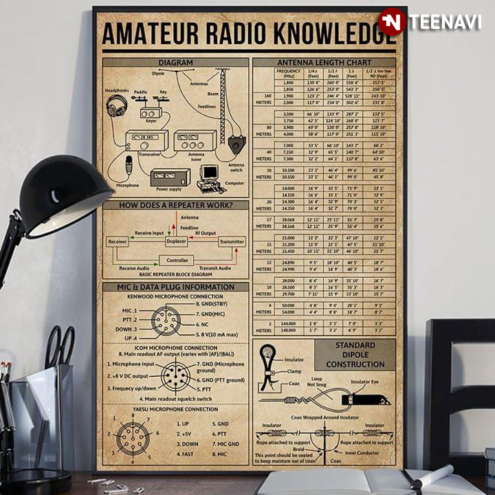 Amateur Radio Knowledge