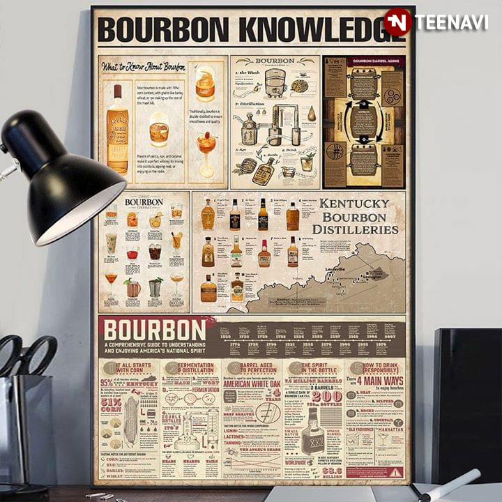 Bourbon Knowledge