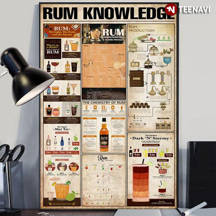 New Version Rum Knowledge