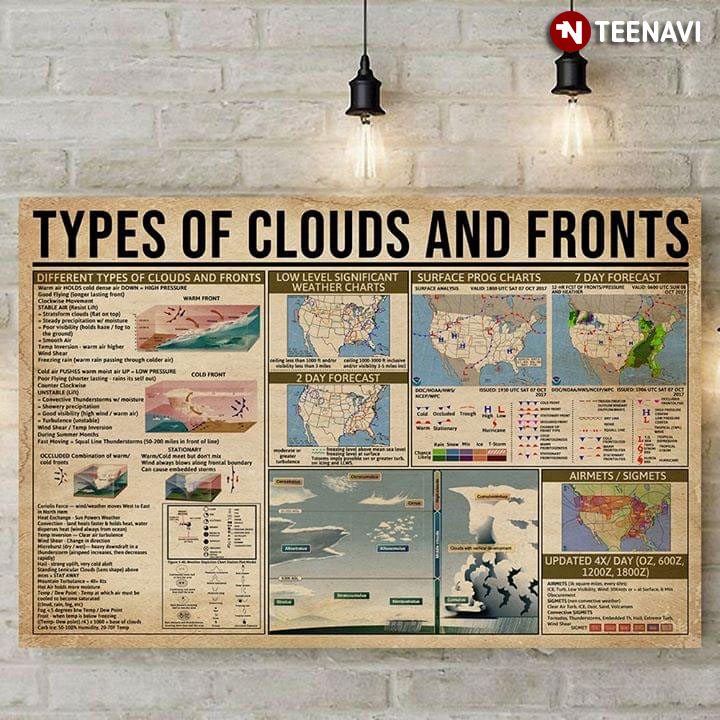 Types Of Clouds And Fronts