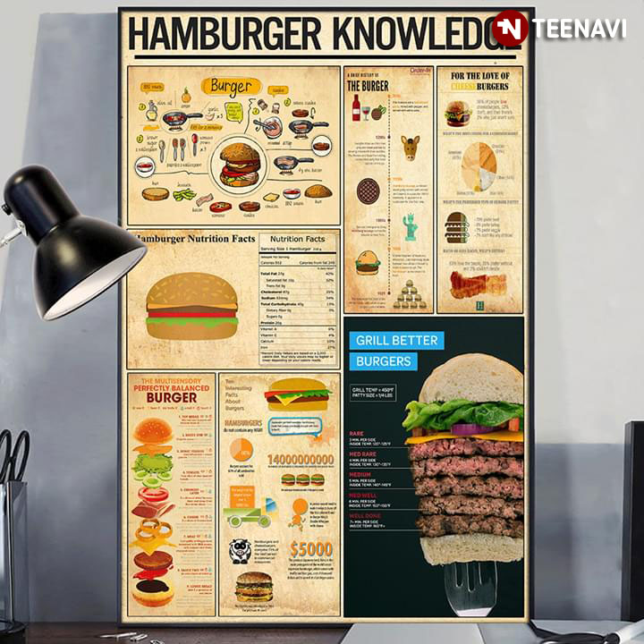 Hamburger Knowledge