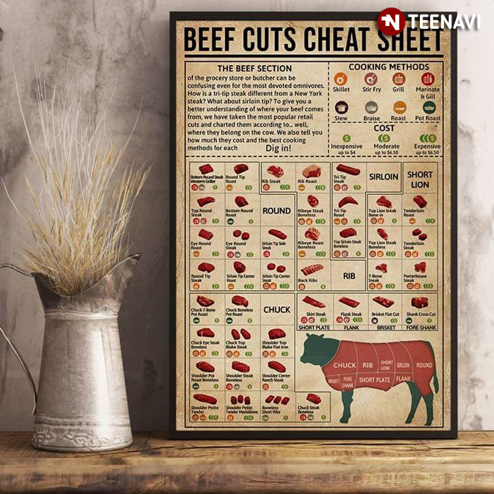 Beef Cuts Cheat Sheet