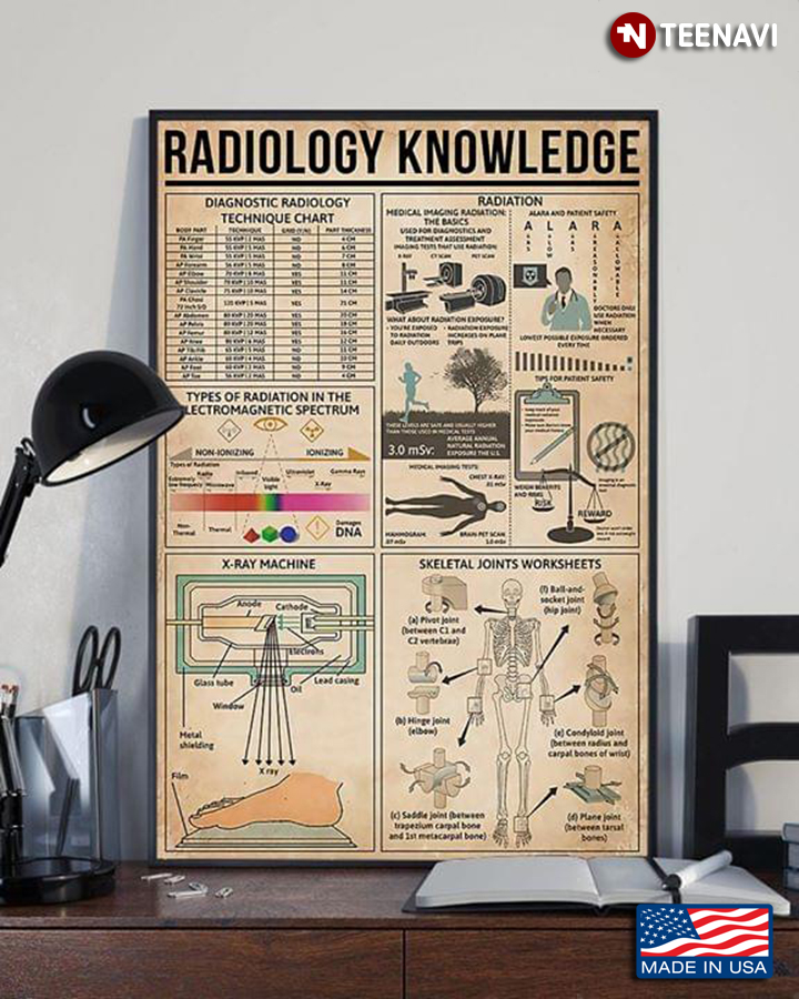 Vintage Radiology Knowledge