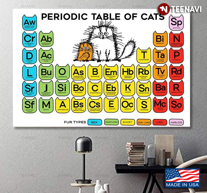 Funny Cute Cartoon Cats Periodic Table Of Cats