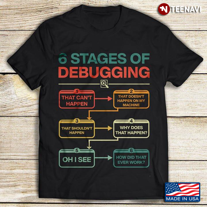 6 Stages Of Debugging That Can’t Happen That Doesn't Happen On My Machine That Shouldn't Happen
