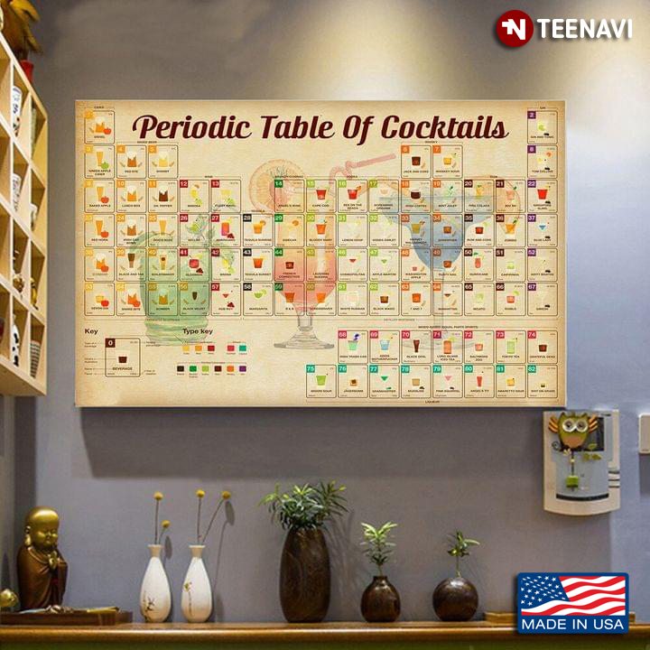 Vintage Periodic Table Of Cocktails