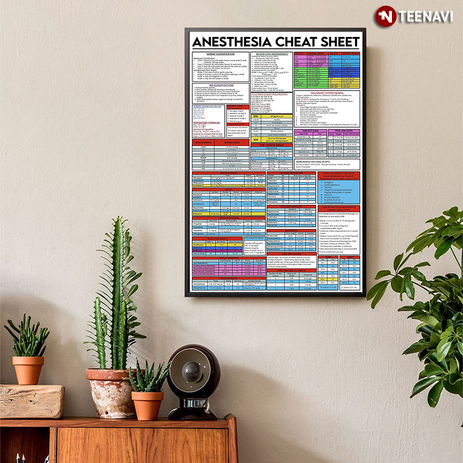 Colourful Anesthesia Cheat Sheet Poster