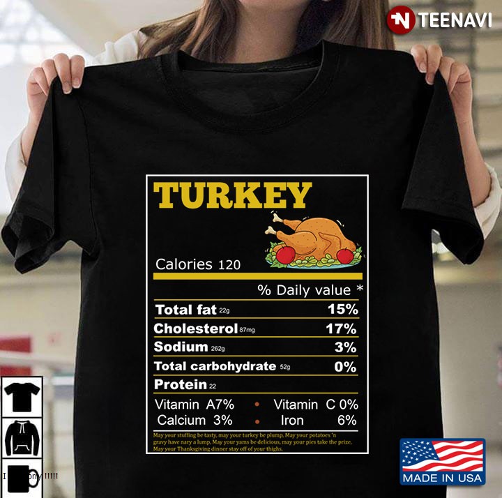 Turkey Nutrition