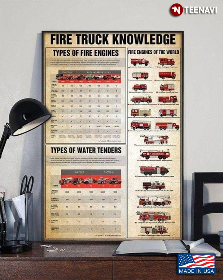 Vintage Fire Truck Knowledge