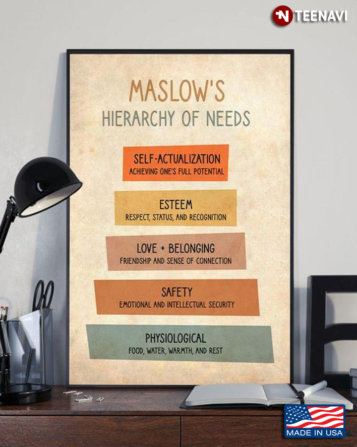 Vintage Maslow's Hierarchy Of Needs