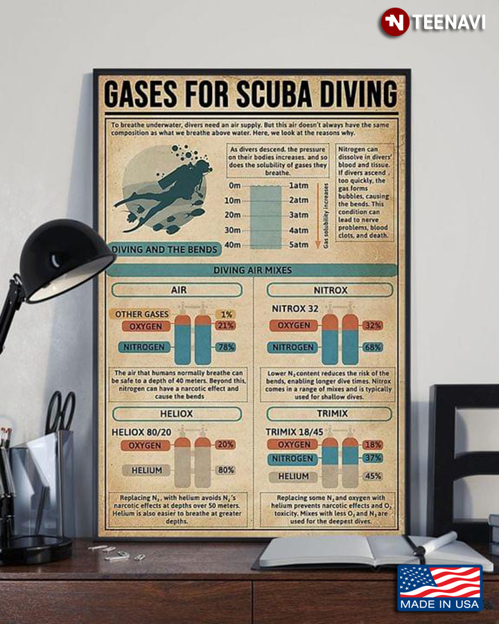 Vintage Gases For Scuba Diving
