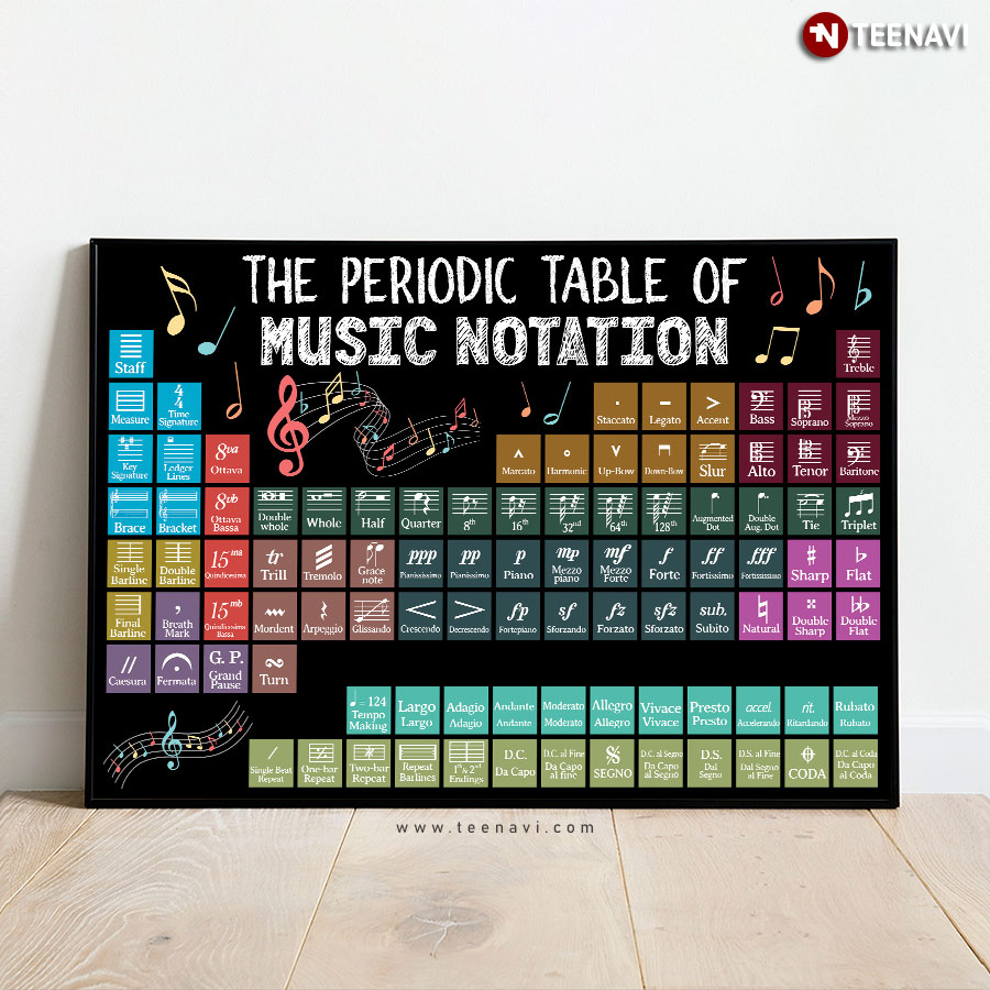 Colourful The Periodic Table Of Music Notation Poster
