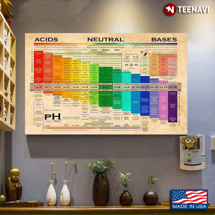 Colourful Acids Neutral Bases & PH Scale