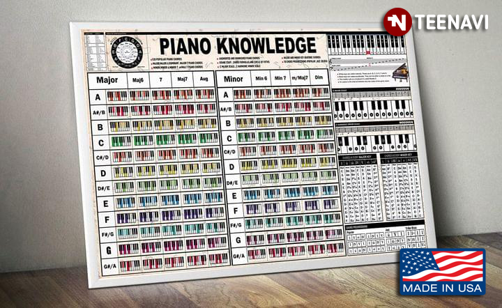 Basic Piano Knowledge