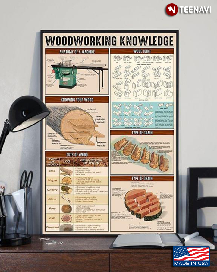 Basic Woodworking Knowledge