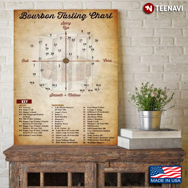 Vintage Bourbon Tasting Chart