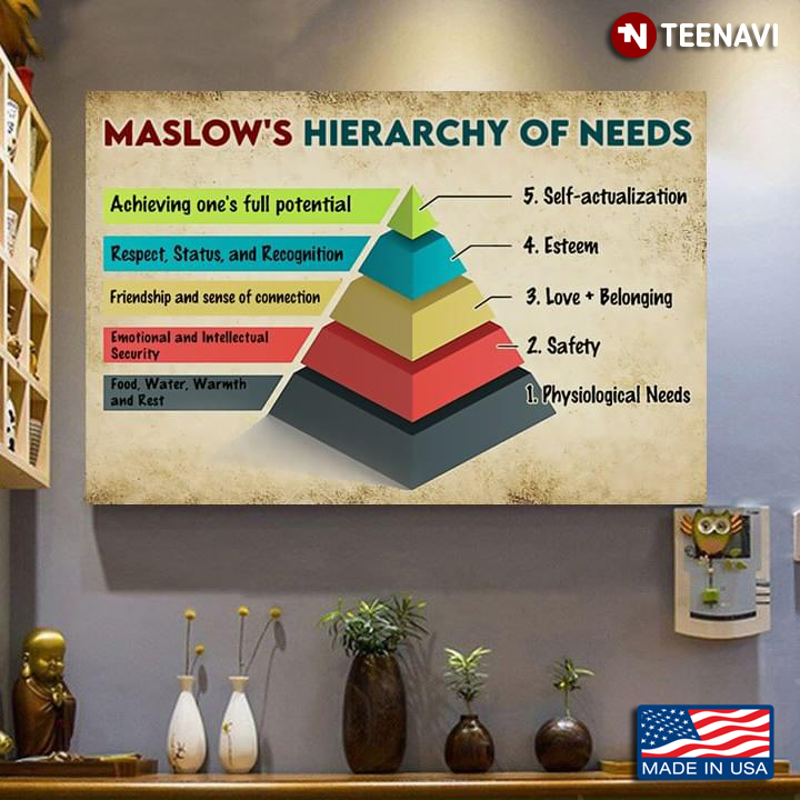 New Version Maslow’s Hierarchy Of Needs