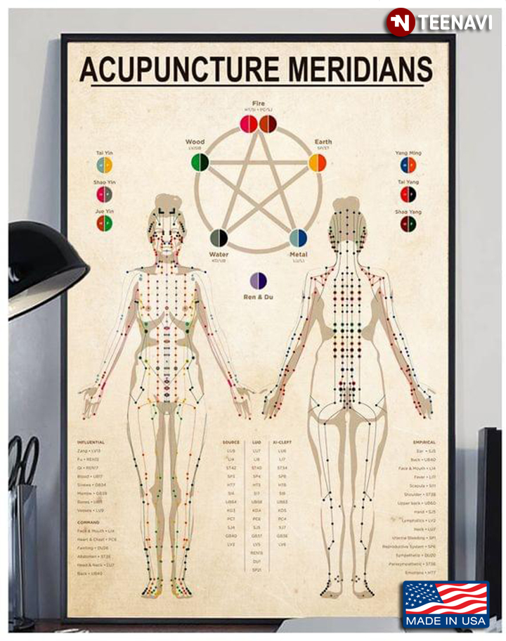 Vintage Acupuncture Meridians