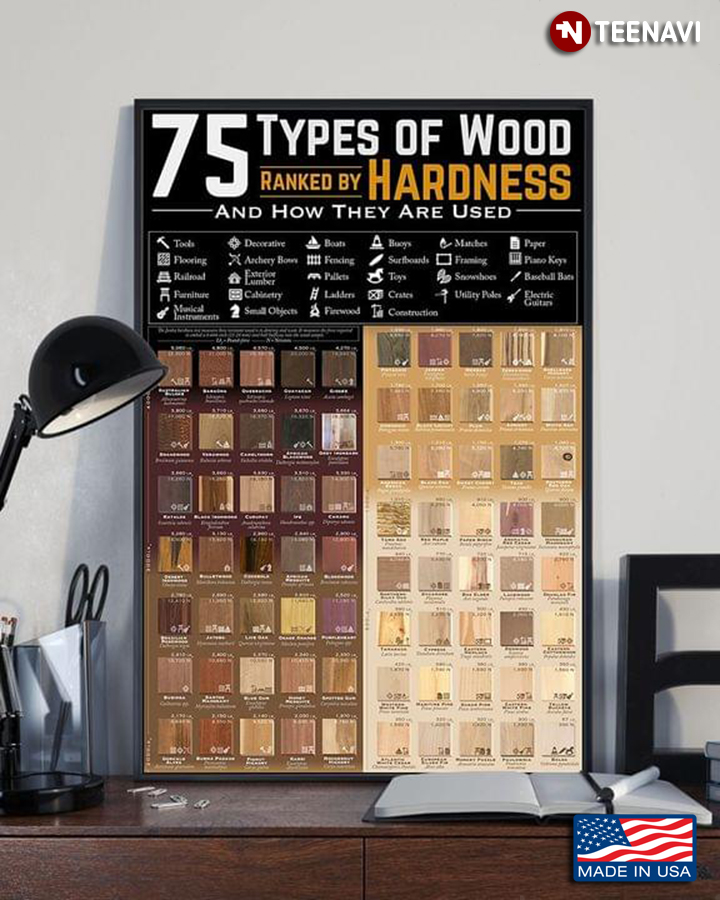 Black Theme 75 Types Of Wood Ranked By Hardness And How They Are Used