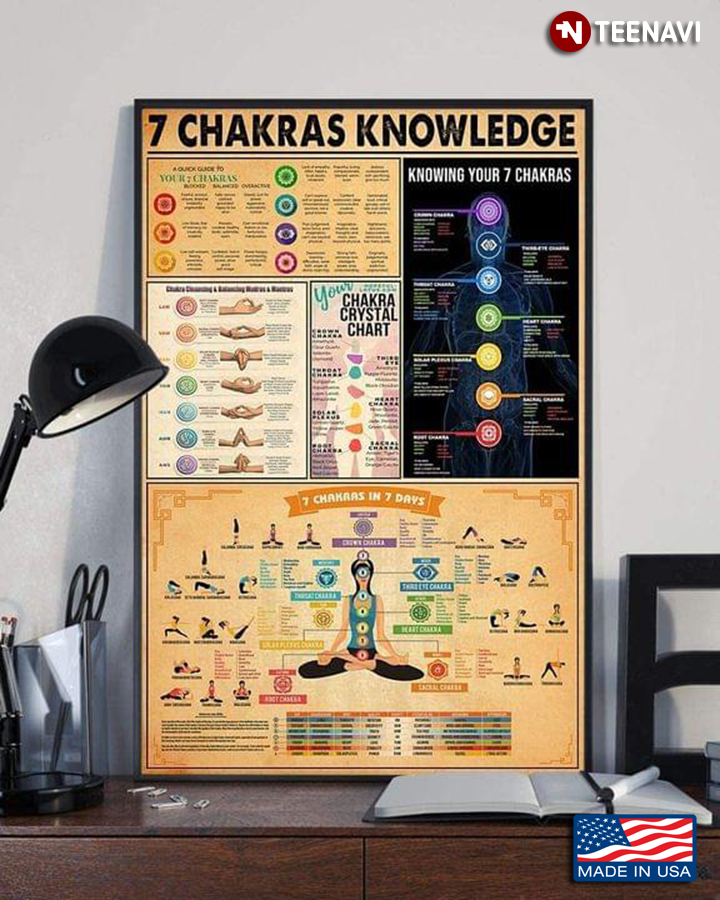 Vintage 7 Chakras Knowledge