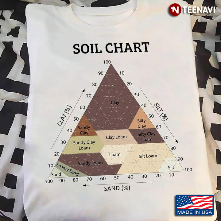 Soil Chart Clay Silt Sand