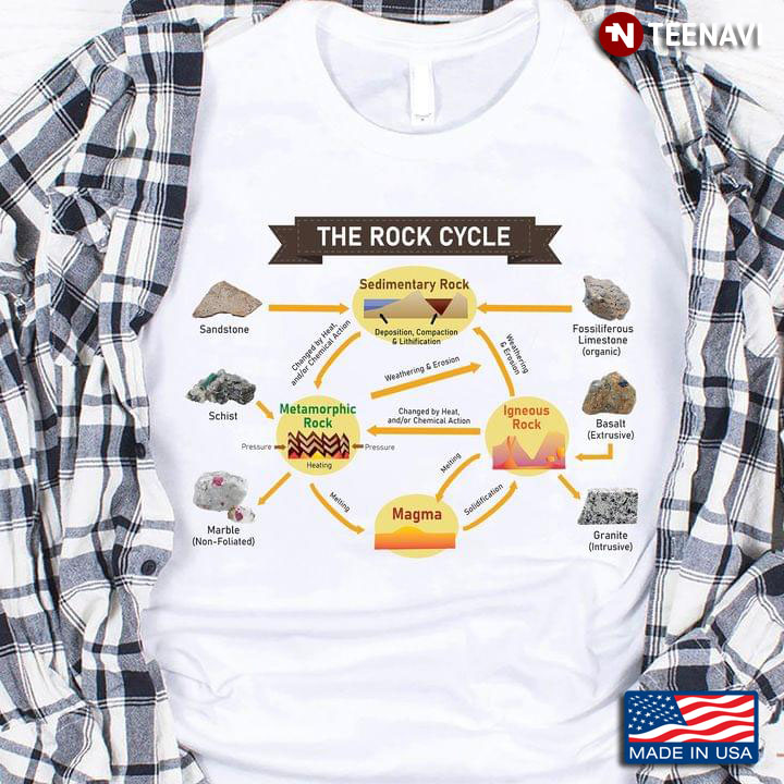 Geology The Rock Cycle For Geologist