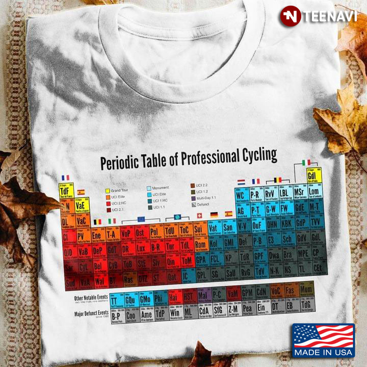 Periodic Table Of Professional Cycling