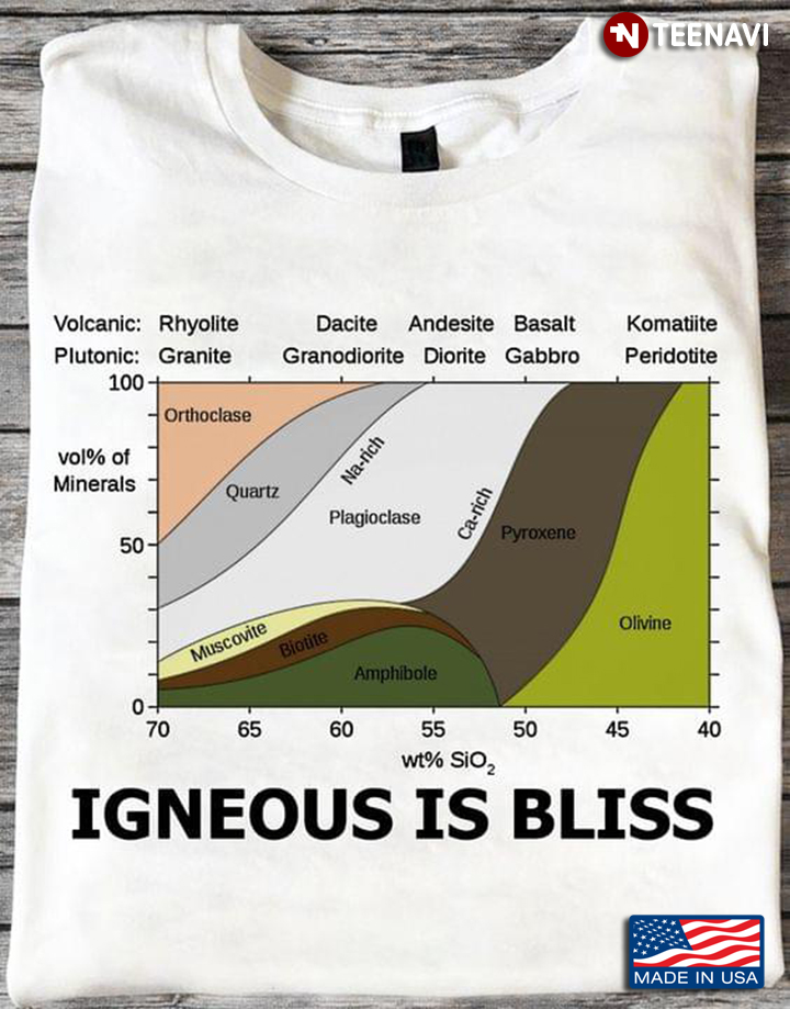 Geology Rock Igneous is Bliss