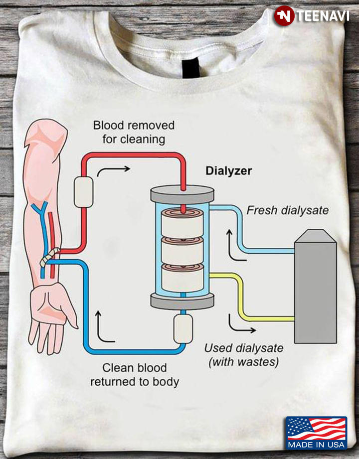 Hemodialysis Dialysis Machine Blood Process Of Purifying The Blood