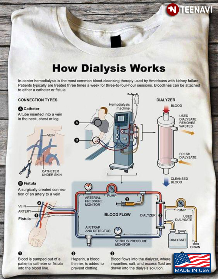 How Dialysis Works Dialysis Machine For Hemodialysis