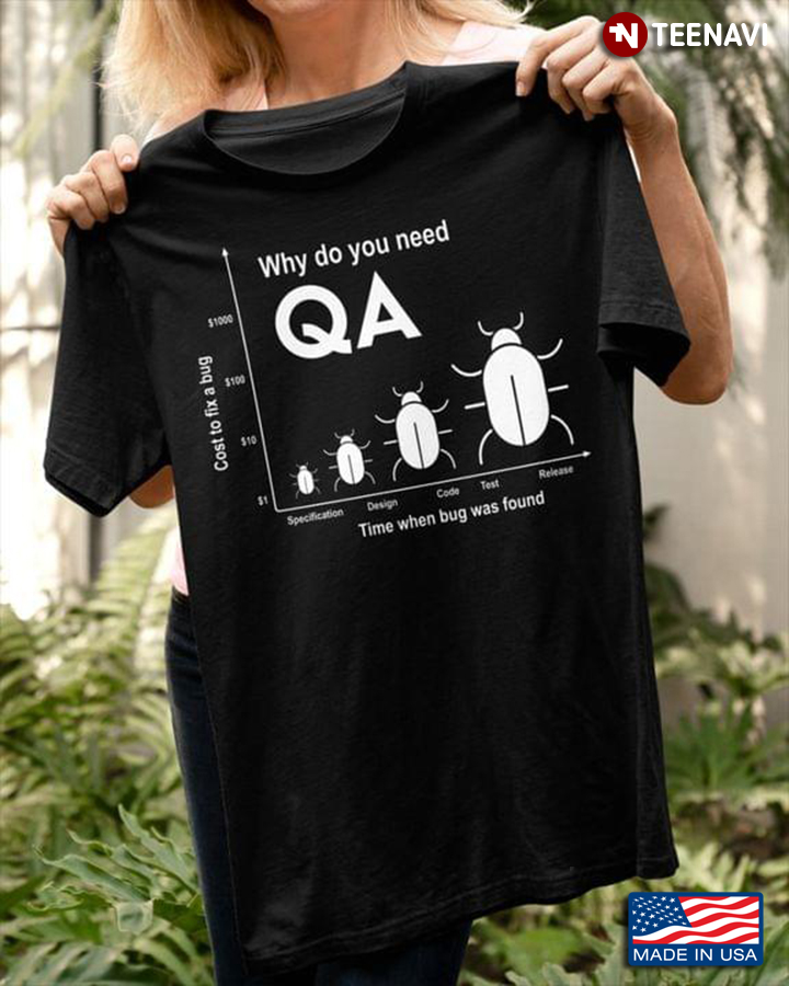 Why You Need A QA Tester