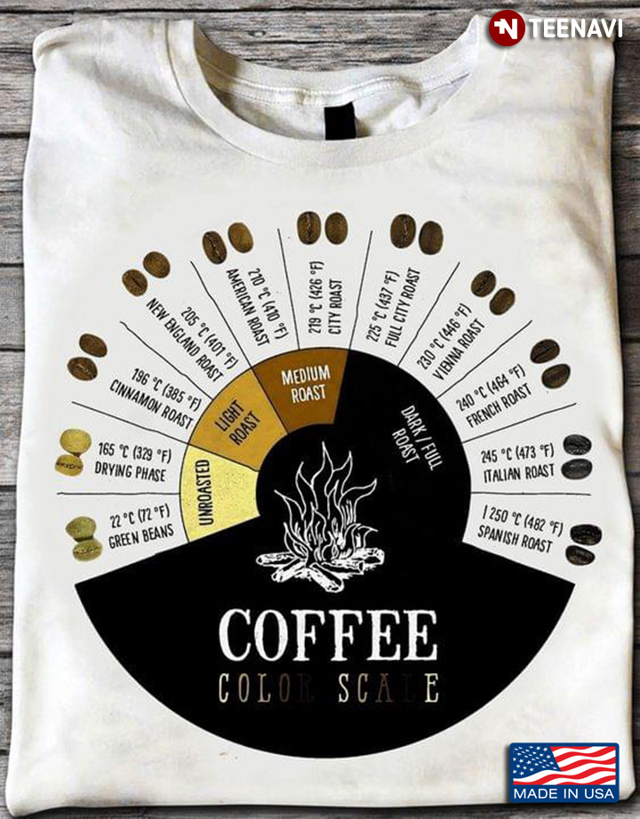 Coffee Color Scale for Coffee Lover