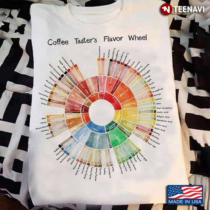 Coffee Taster's Flavor Wheel