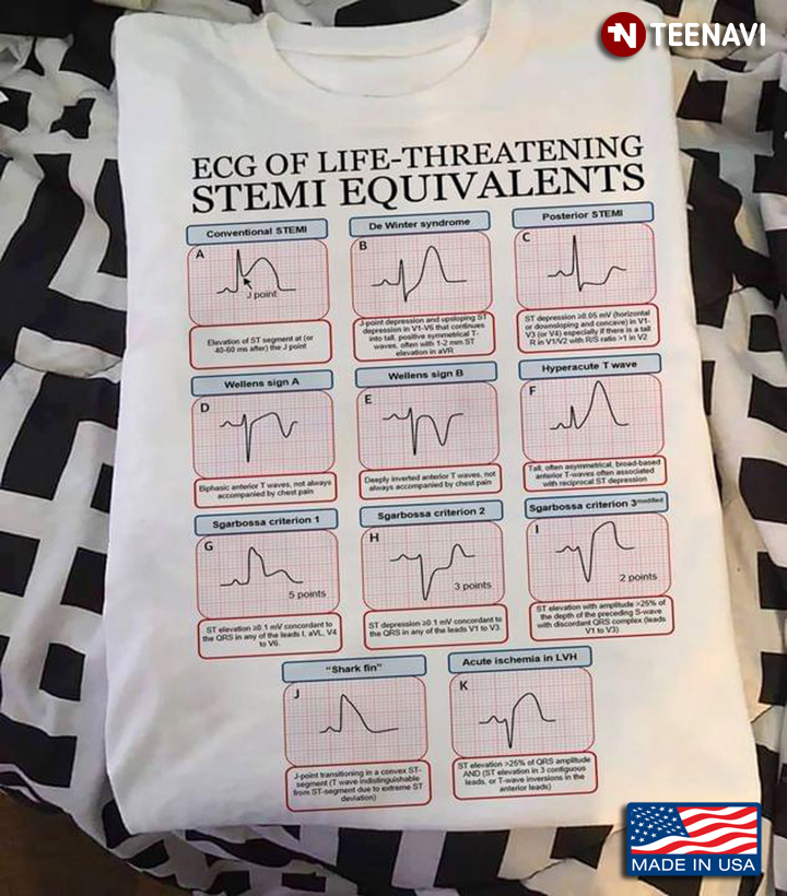 ECG Of Life Threatening Stemi Equivalents Electrocardiogram Heart's Rhythm Human Health