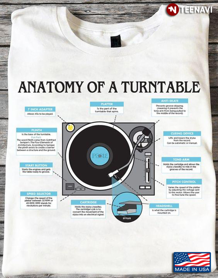 Anatomy Of A Turntable Vinyl Record for Music Lover