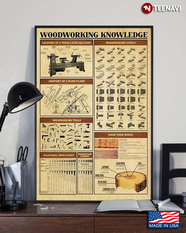Vintage Woodworking Knowledge