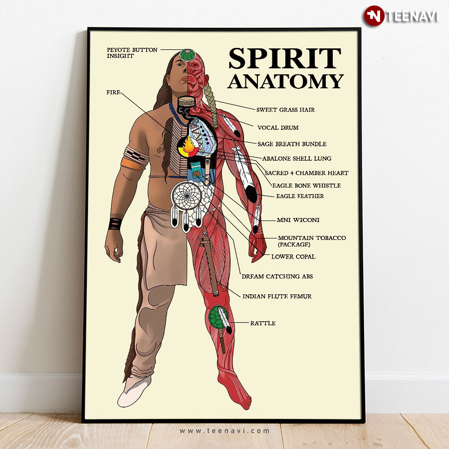 Native American Spirit Anatomy Poster