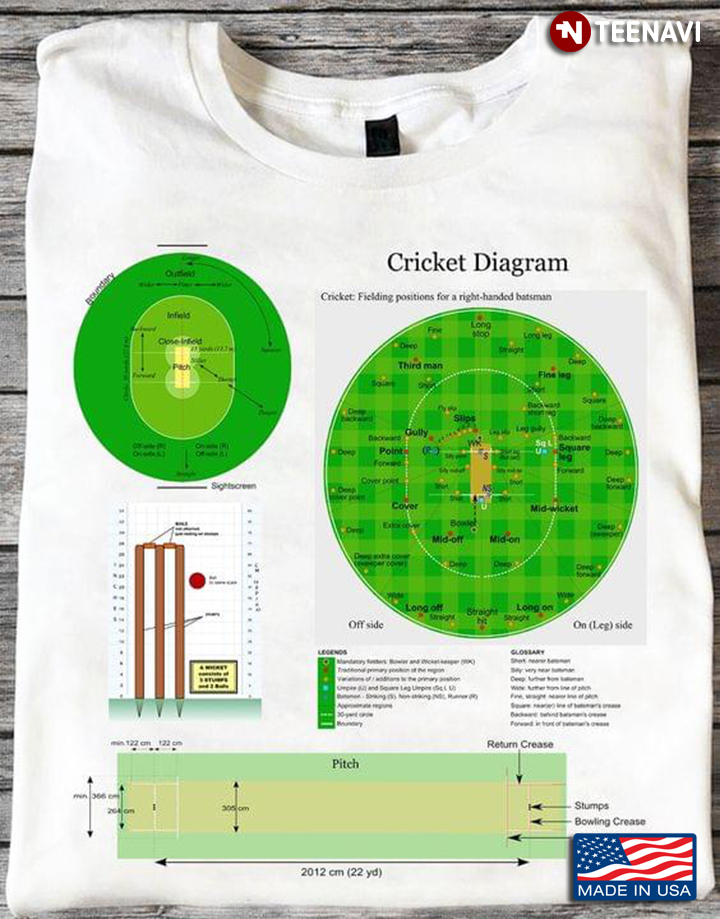 Cricket Diagram Cricket Field