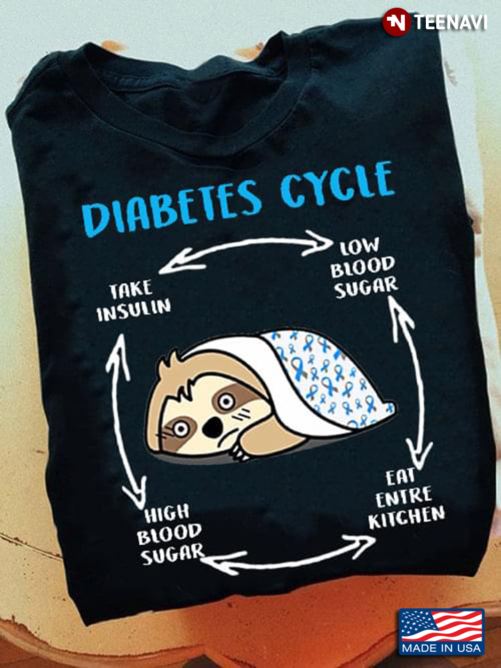 Diabetes Cycle Take Insulin Low Blood Sugar High Blood Sugar Eat Entre Kitchen