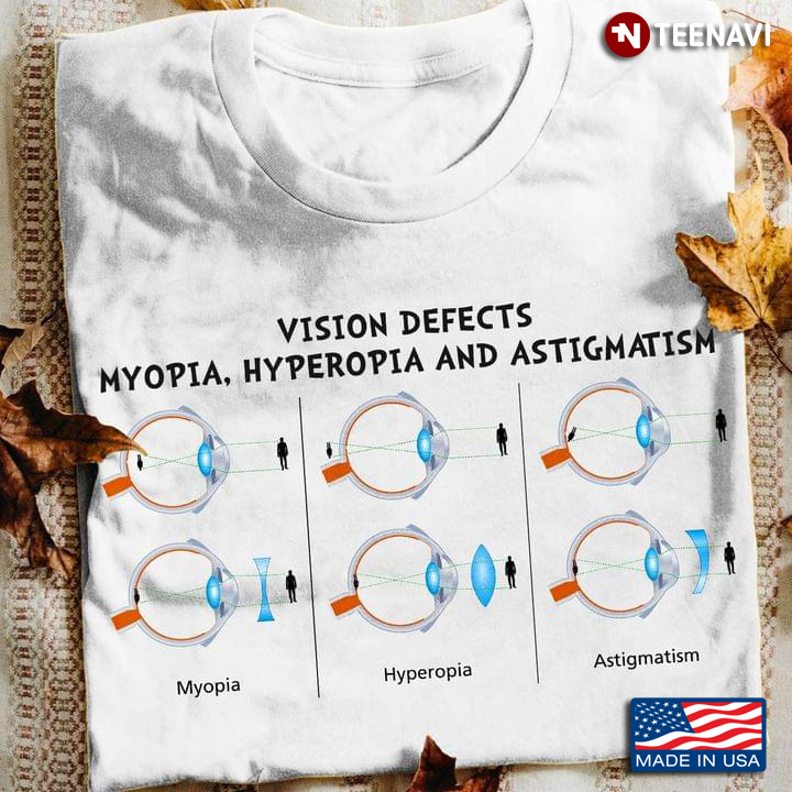 Vision Defects Myopia Hyperopia And Astigmatism