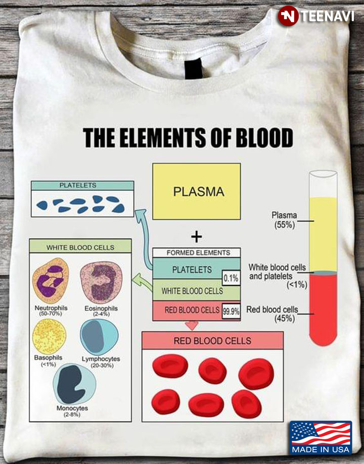 The Elements Of Blood Diagram