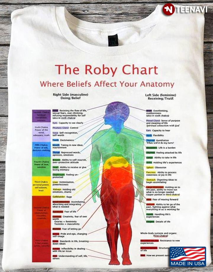 The Roby Chart Where Beliefs Affect Your Anatomy Right Side Left Side for Biology Lover