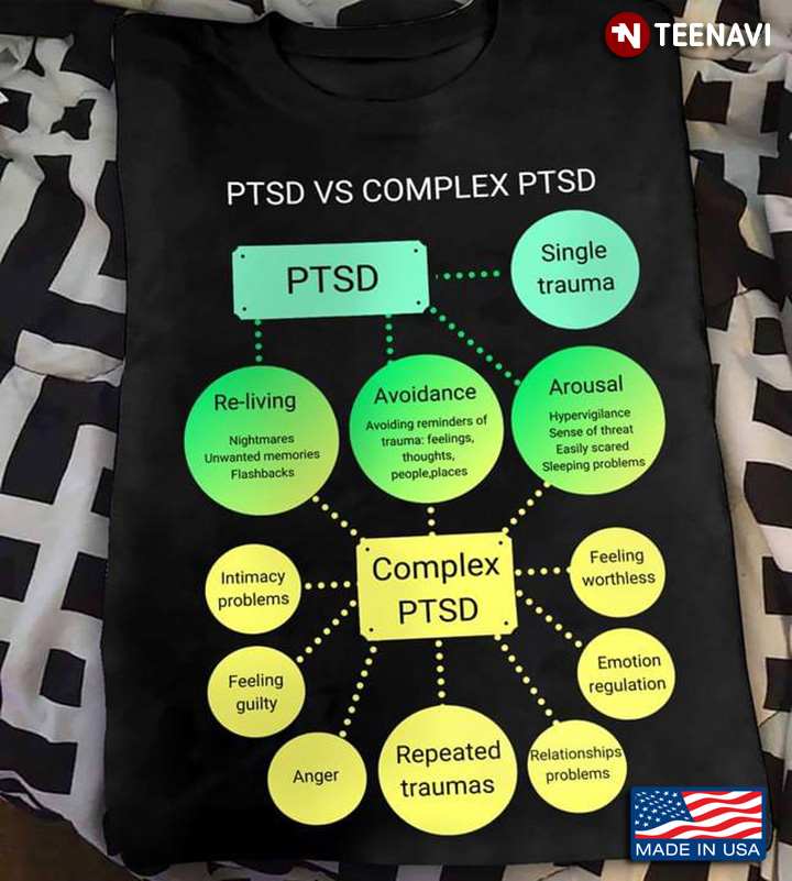 PTSD Vs Complex PTSD Comparision Single Trauma Re-living Avoidance Arousal Repeated Traumas