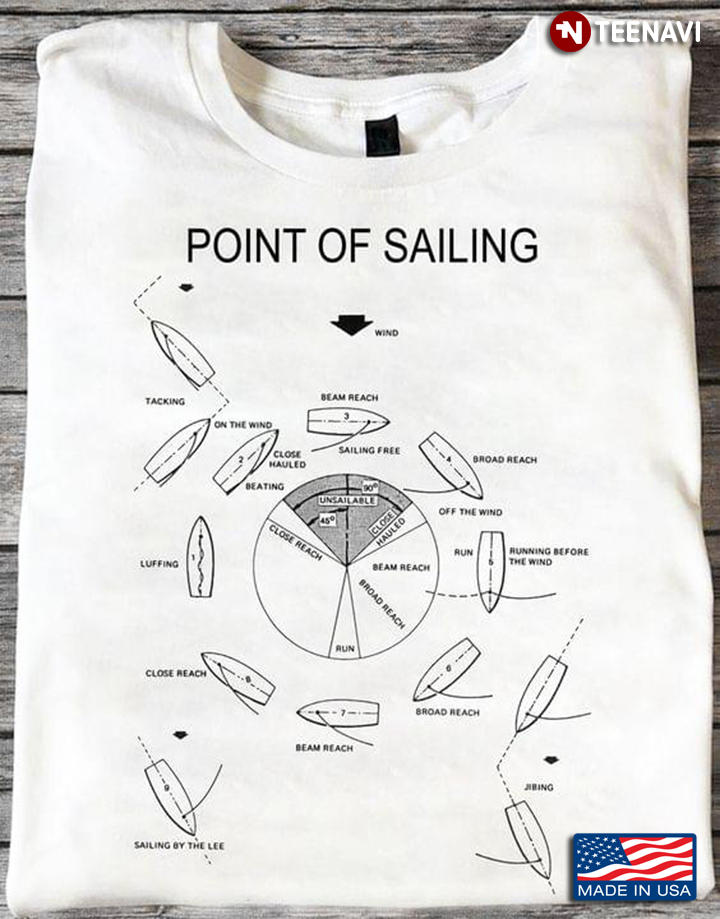 Points Of Sail Labeled Diagram Boat Wind Sailing New Version