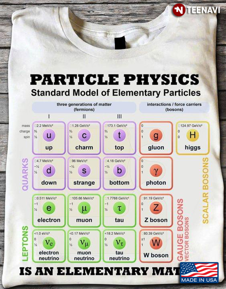 Particle Physics Standard Model Of Elementary Particles Is An Elementary Math