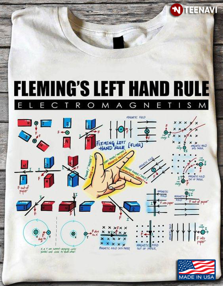 Fleming's Left Hand Rule Electromagnetism for Physics Lover