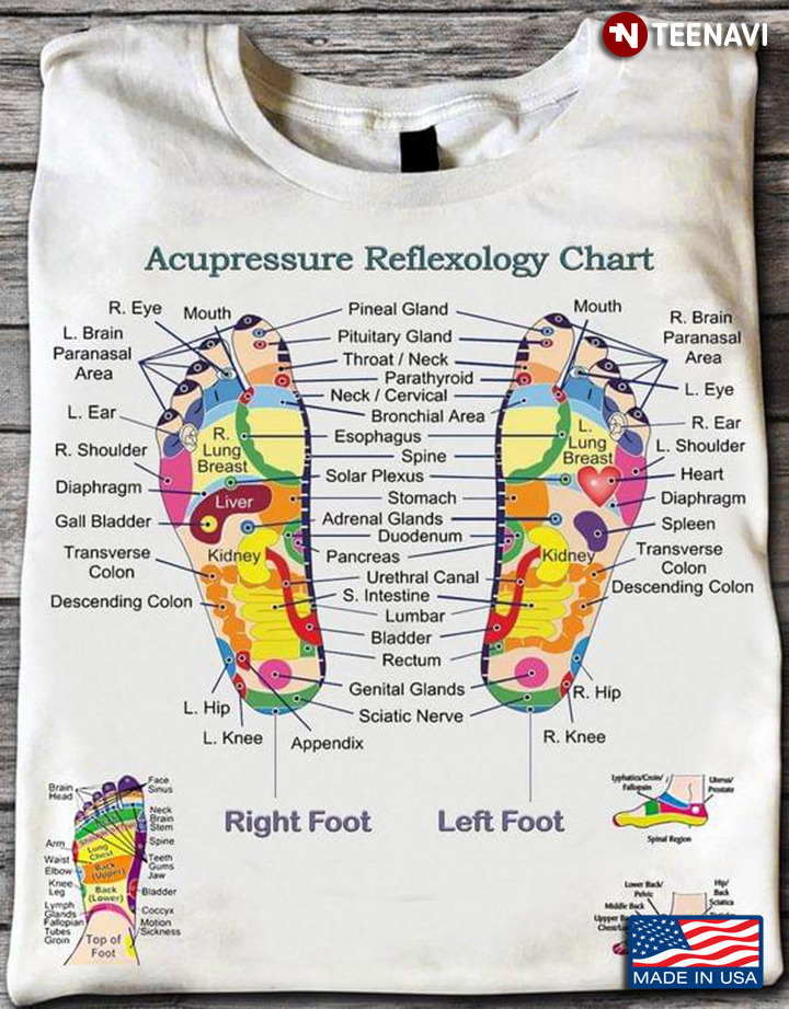 Acupressure Reflexology Chart Right Foot Left Foot