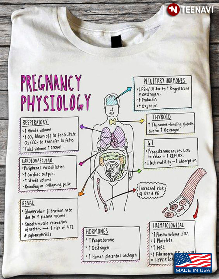 Pregnancy Physiology Pregnant Woman Gifts for Woman